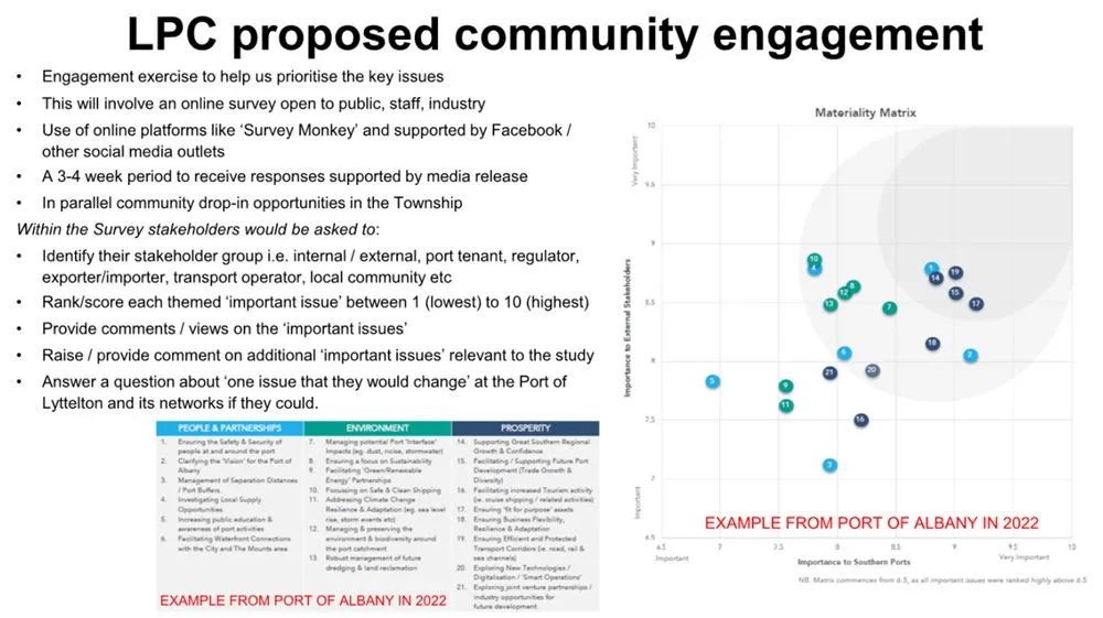 Lyttelton Port Masterplan community engagement